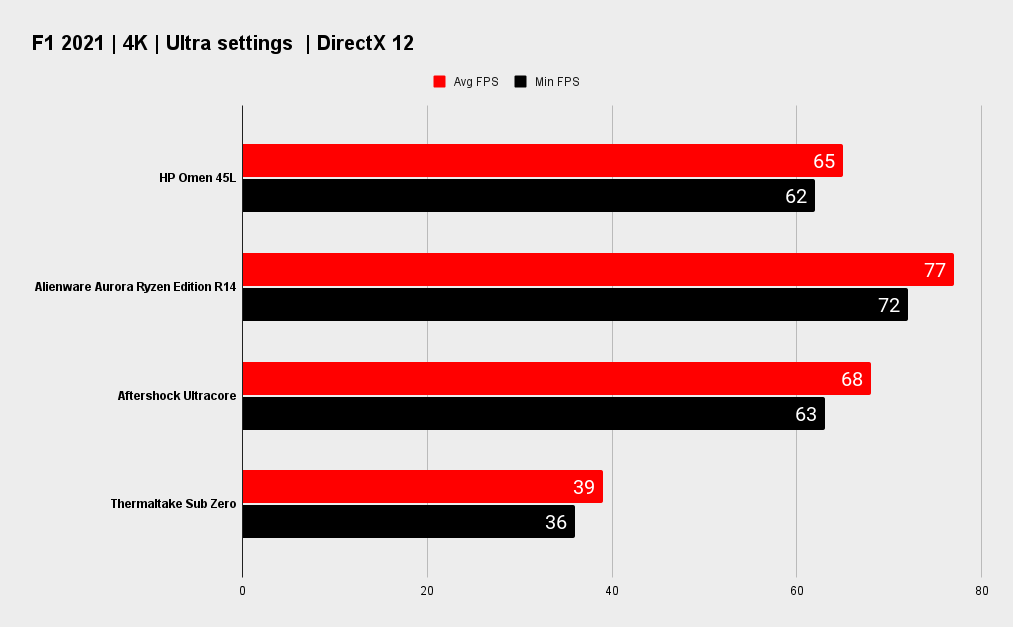 HP Omen 45L benchmarks