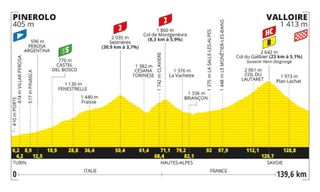 Tour de France stage 4