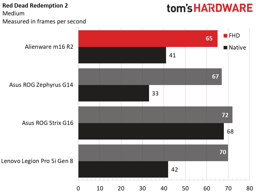 Alienware m16 R2