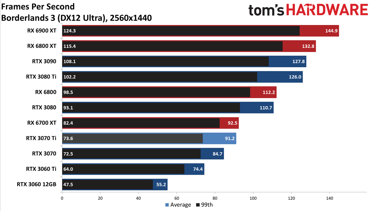 Nvidia GeForce RTX 3070 Ti