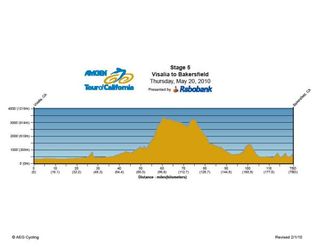 Stage 5: Thursday, May 20, 2010 - Visalia to Bakersfield, 195.5km, profile