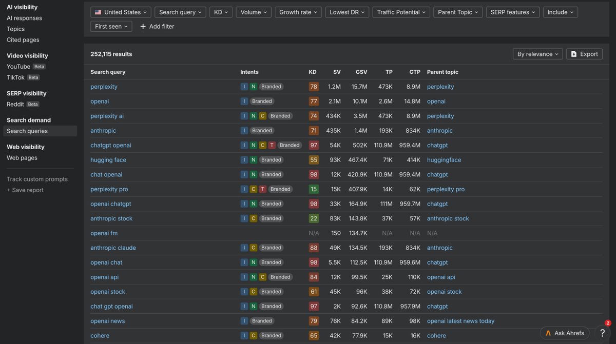 ahrefs search query