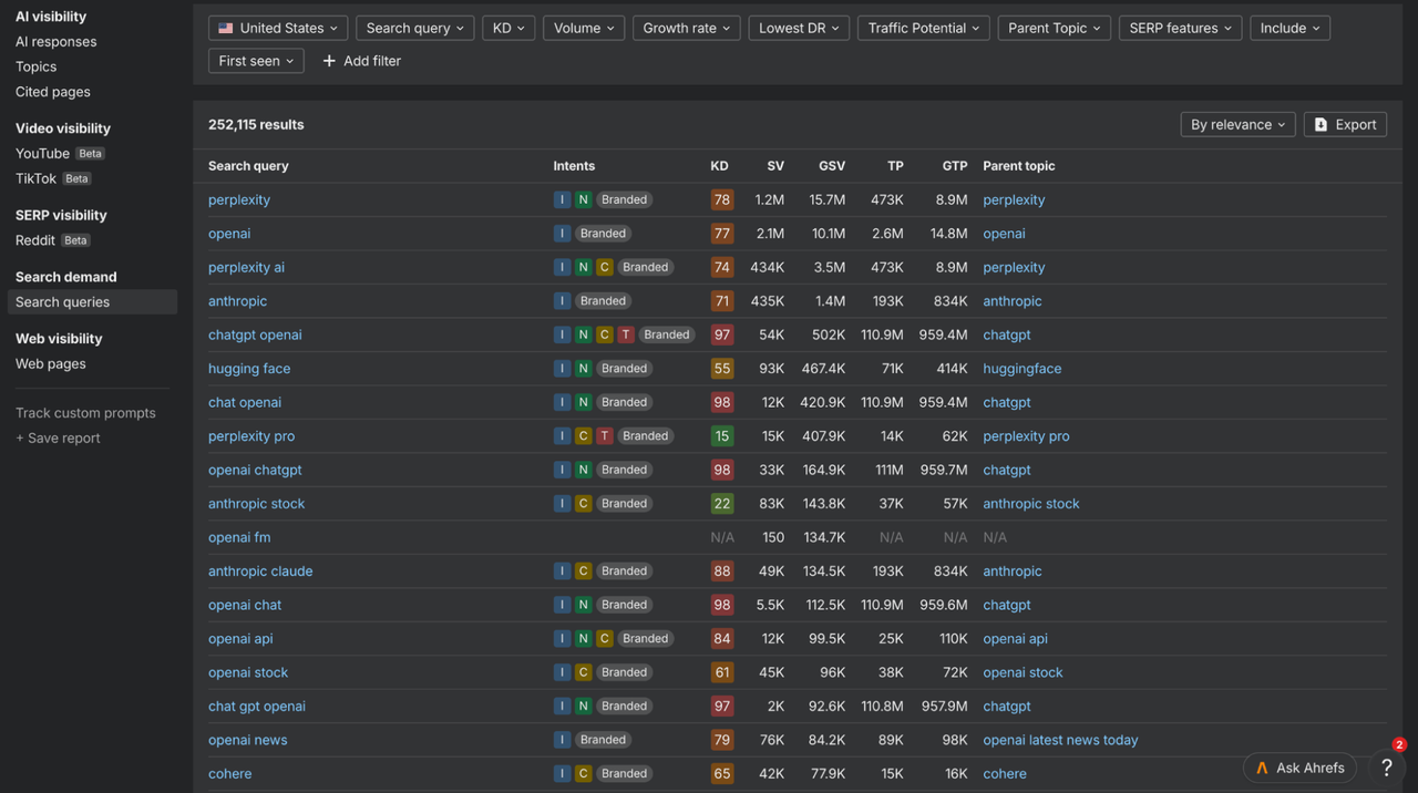 ahrefs search query