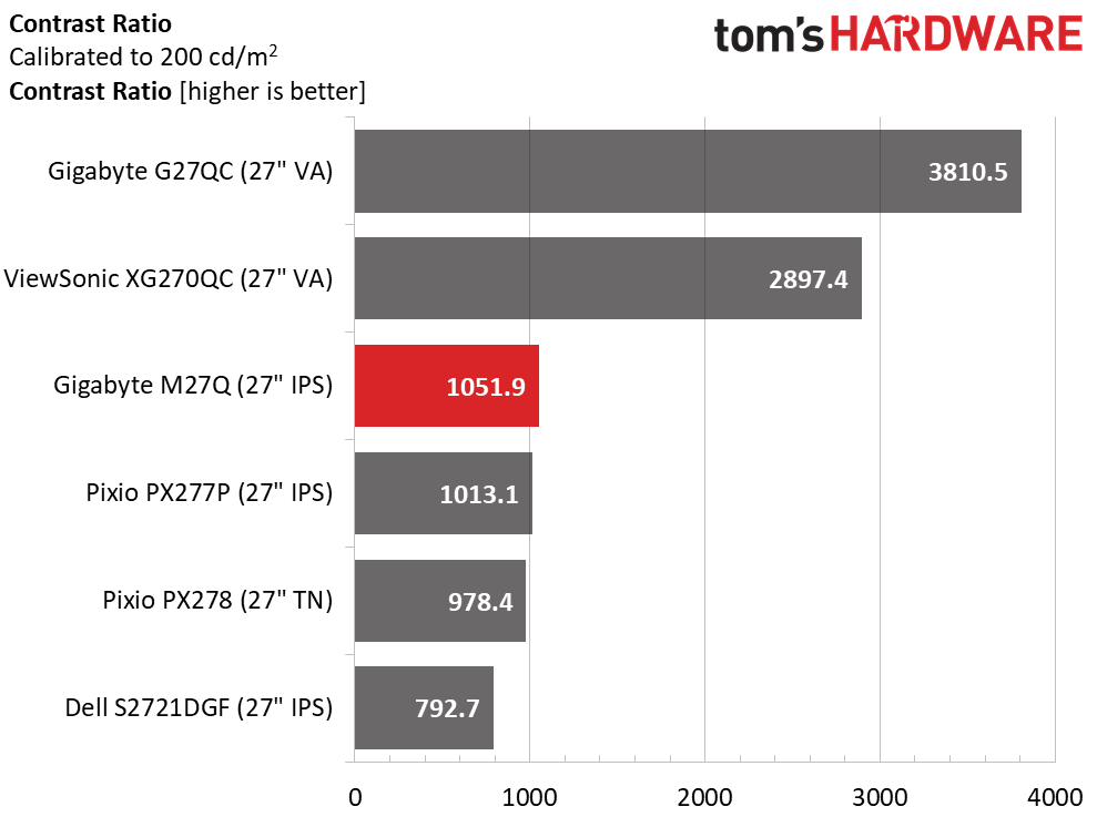 Gigabyte M27Q