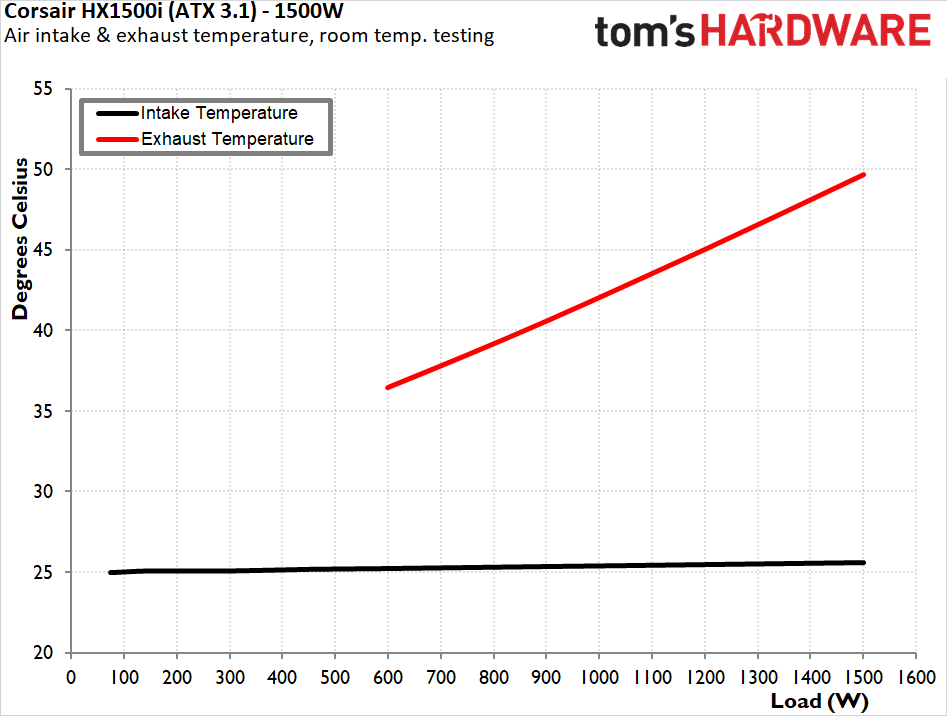 Corsair HX1500i (2025) ATX 3.1