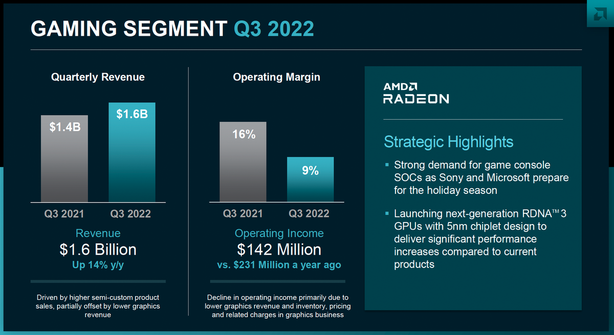 AMD