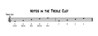 Notes in the treble clef