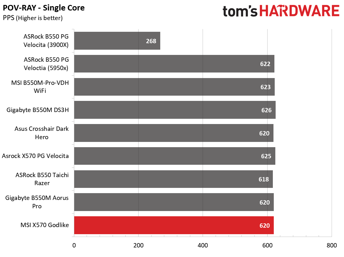 MSI X570 Godlike
