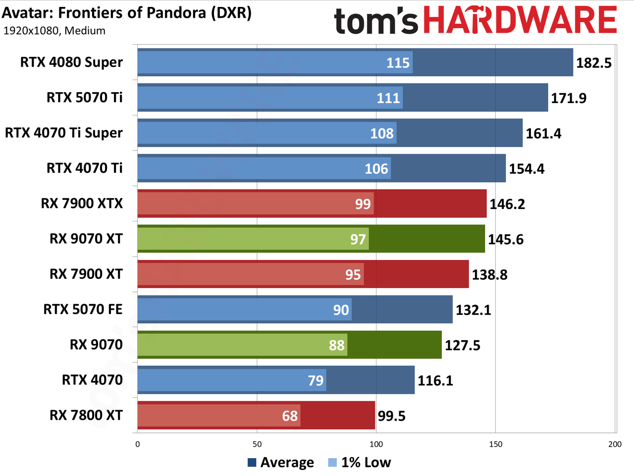 AMD Radeon RX 9070 XT and RX 9070 review photos