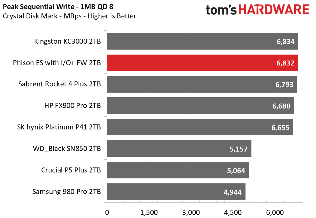 Phison I/O+ SSD Firmware