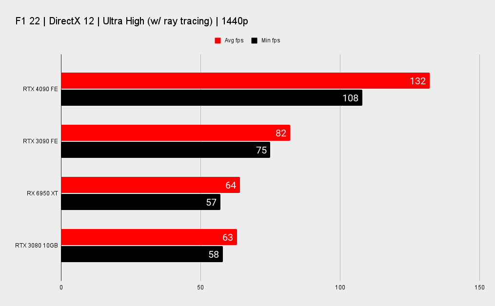 Nvidia RTX 4090 benchmarks