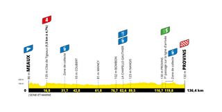 The profile of stage 2 of the 2022 Tour de France Femmes