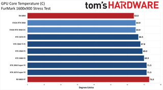 Đánh giá Card đồ họa GeForce RTX 3060 12GB DDR6, ra mắt vào cuối tháng 2 100 GeForce RTX 3060