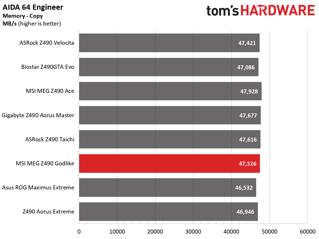 Z490 Motherboard Roundup
