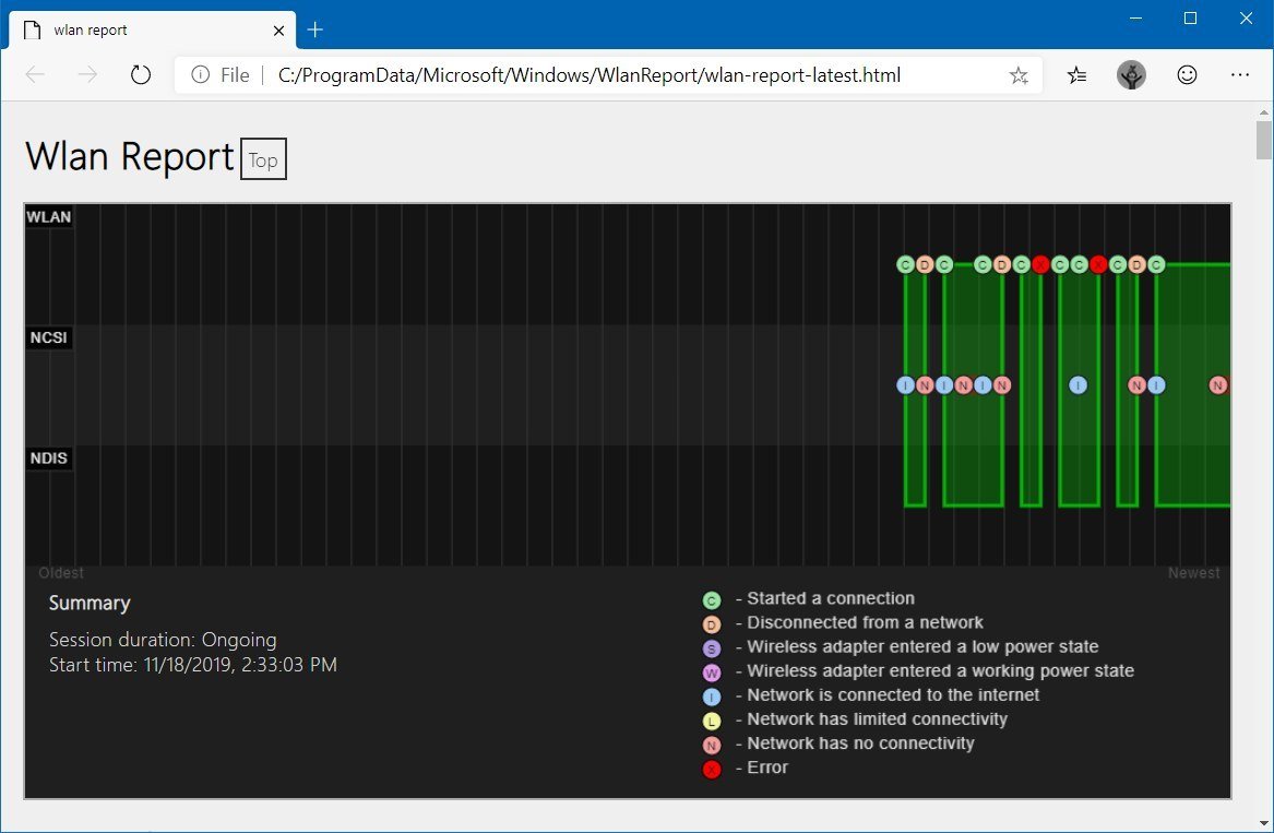 Windows 10 Wi-Fi report summary