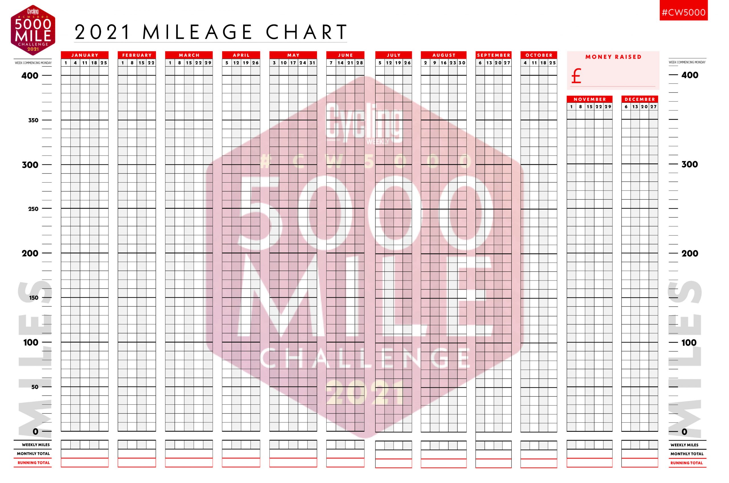 Download your Cycling Weekly 2021 mileage chart Cycling Weekly