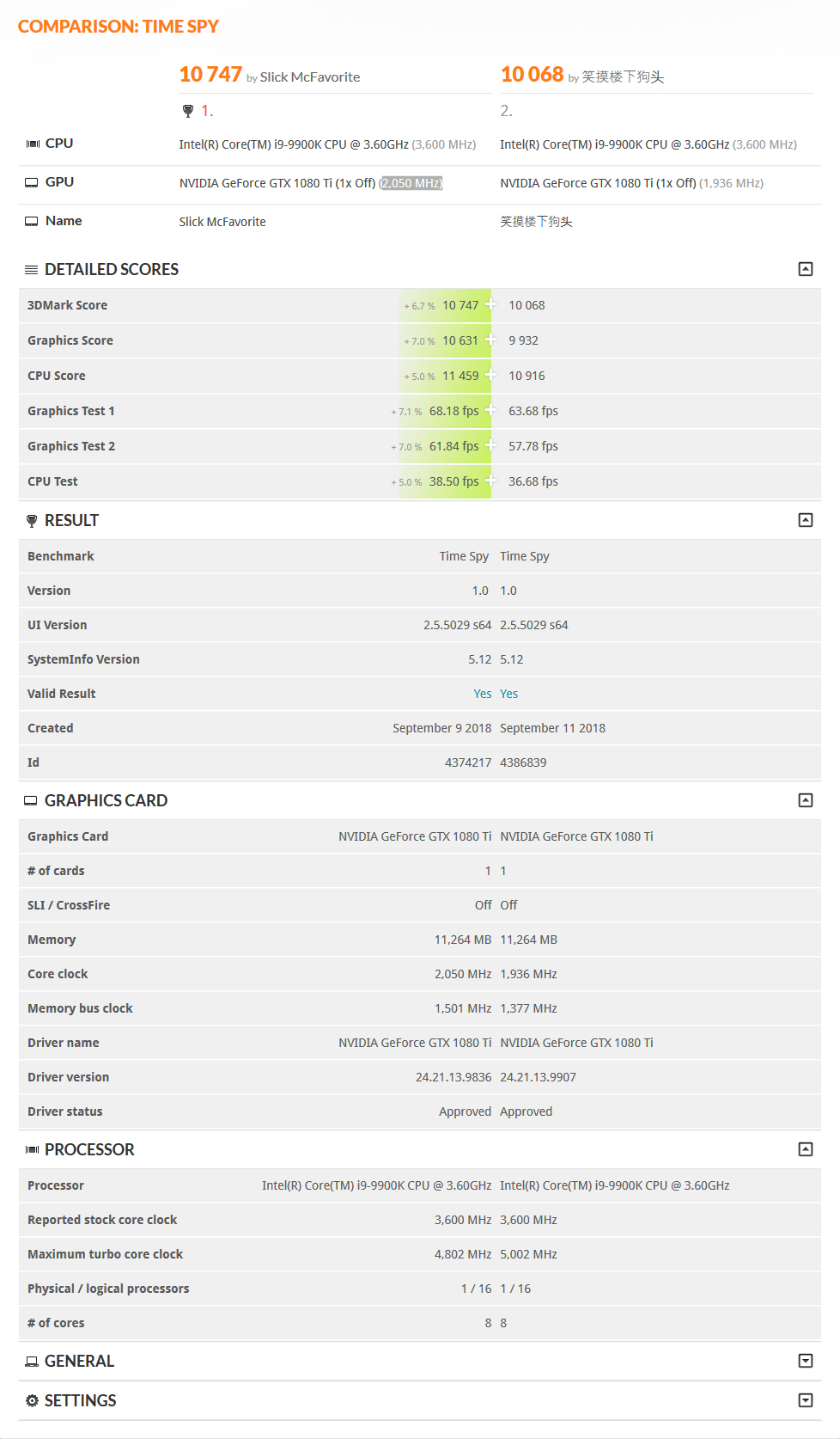 Intel Core i9-9900K spotted overclocking in 3DMark Time Spy benchmarks ...