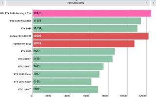 MSI GeForce RTX 3090 Gaming X Trio