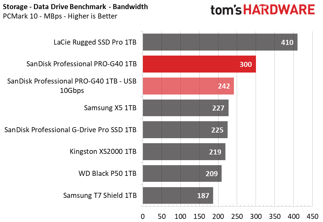 SanDisk Pro-G40 SSD