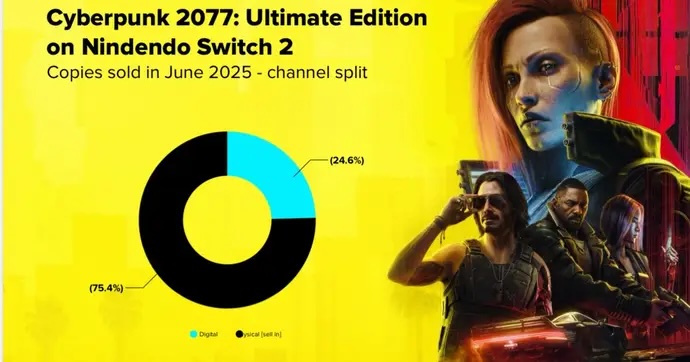 Cyberpunk 2077 Ultimate Edition Nintendo Switch 2 copies sold