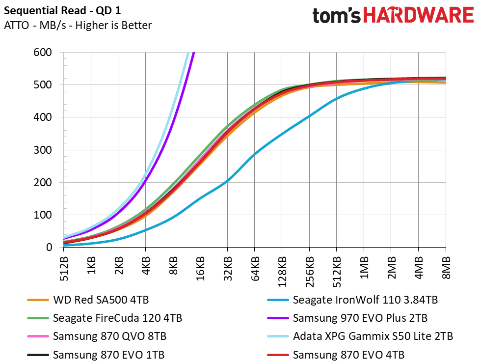 Samsung 870 EVO 4TB