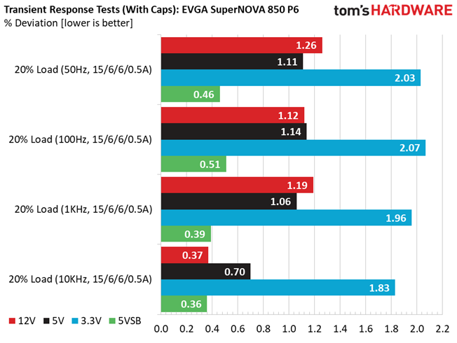 EVGA 850 P6