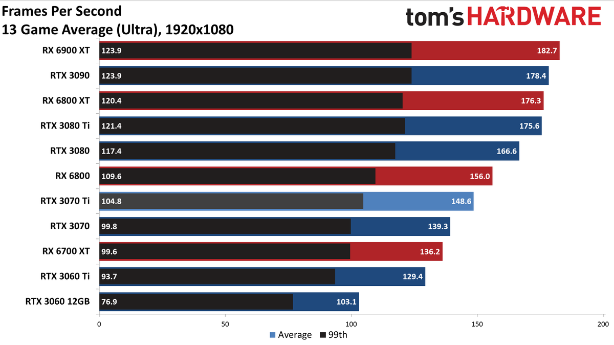 Nvidia GeForce RTX 3070 Ti
