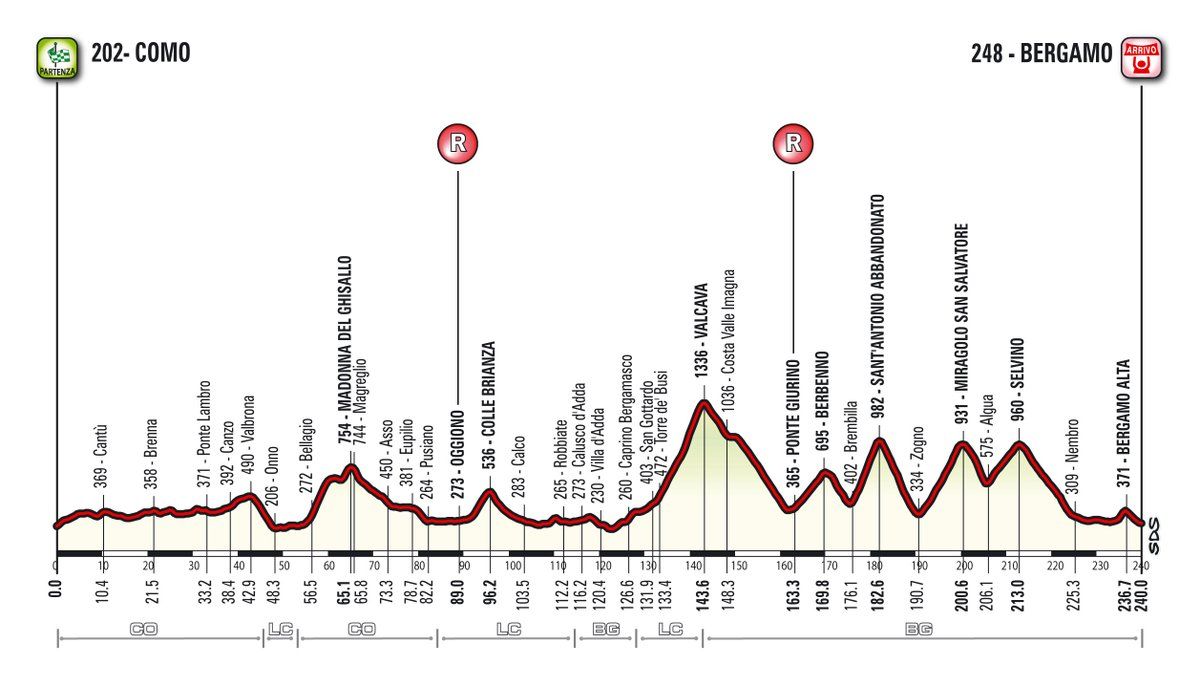 The profile of the 2016 Il Lombardia