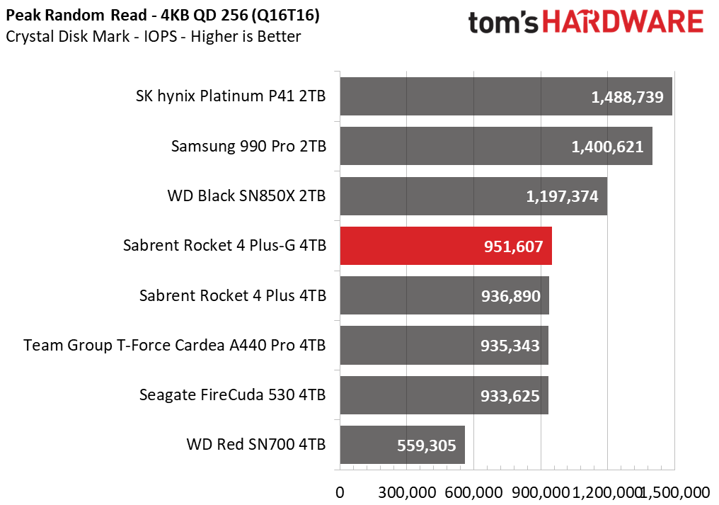 Sabrent Rocket 4 Plus-G SSD
