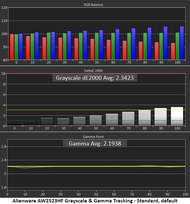 Alienware AW2523HF