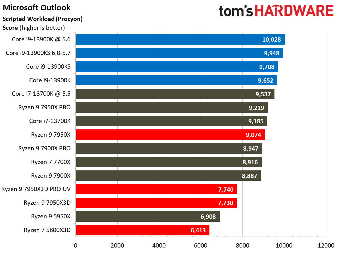 7950X3D