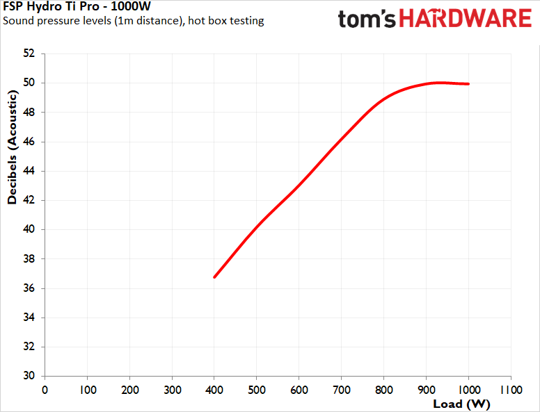 FSP Hydro Ti Pro 1000W PSU