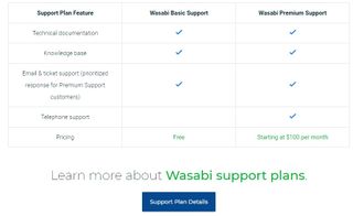 Wasabi storage review - Wasabi's support options and their features