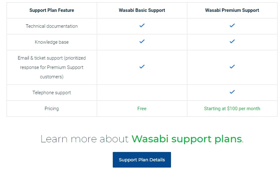 Wasabi storage review - Wasabi's support options and their features