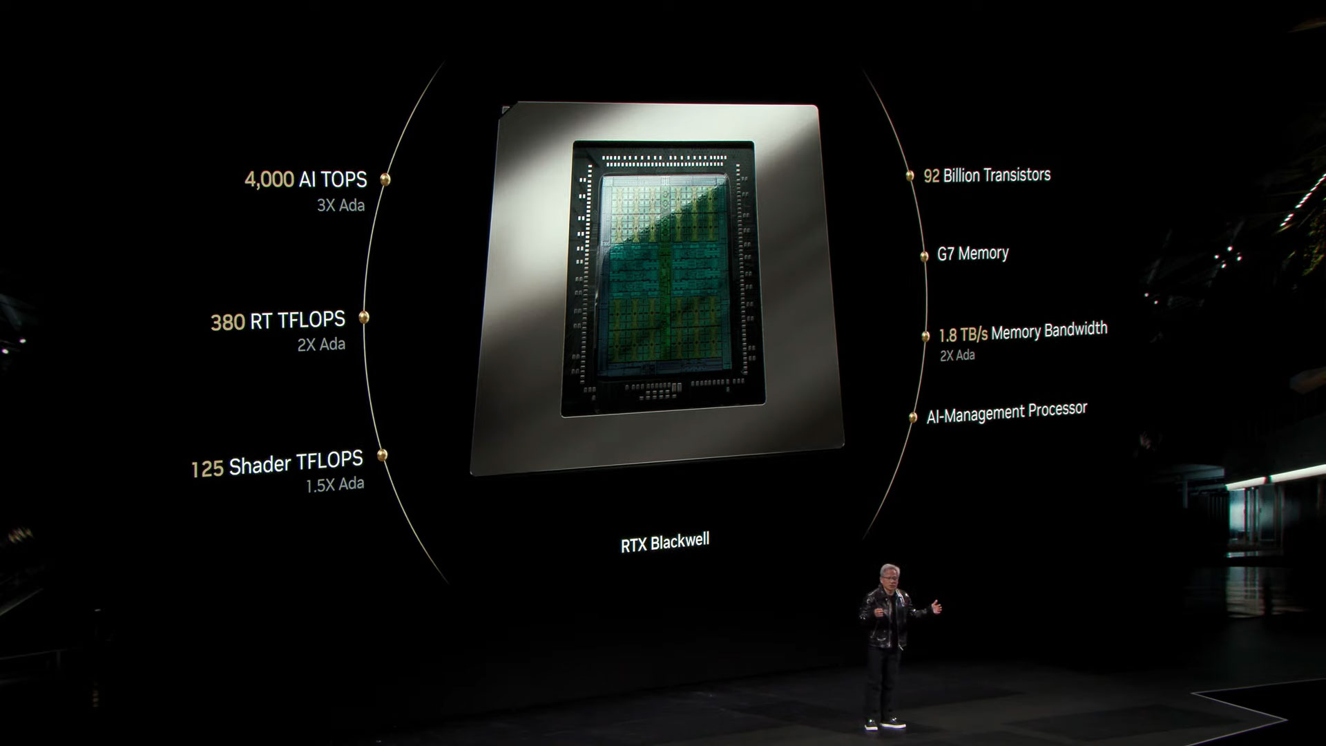 Nvidia Blackwell RTX 50-series at CES 2025