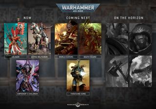 A visual Warhammer 40,000 roadmap