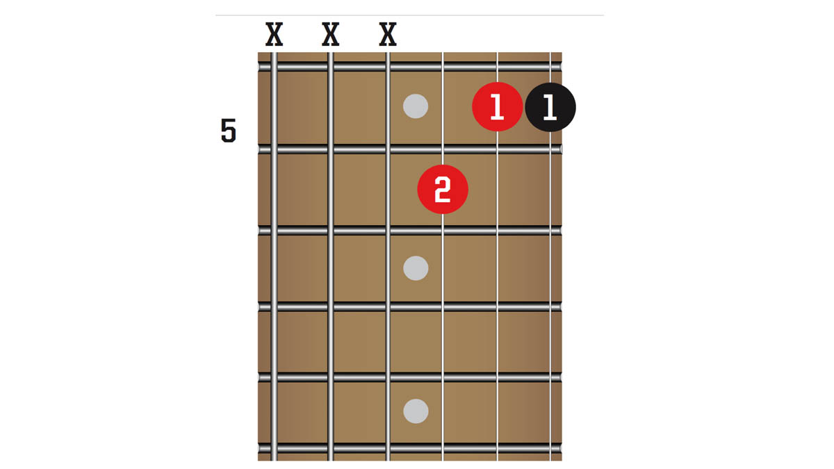 TG341 50 Chords You Need To Know