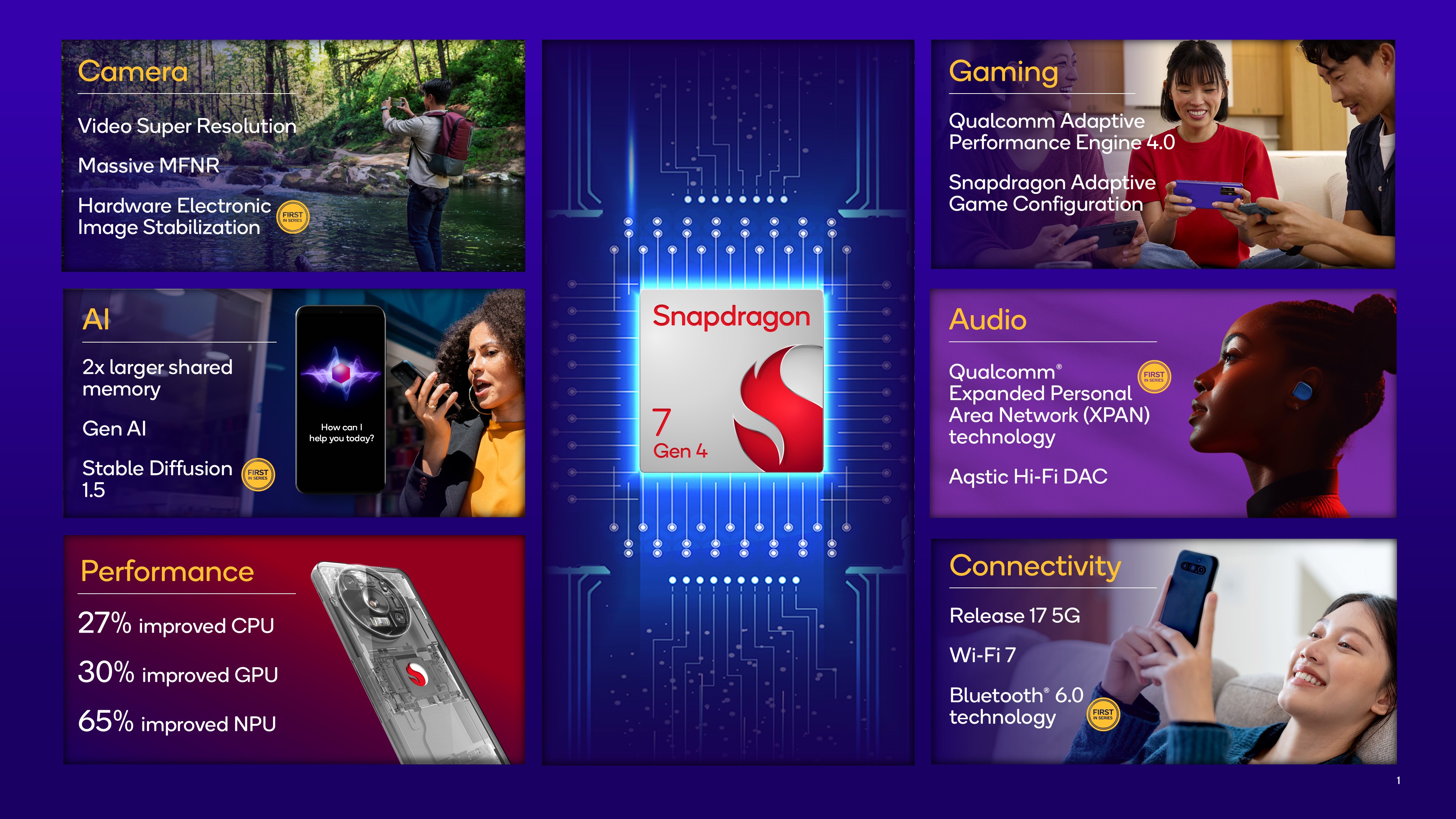 Press materials highlighting the Qualcomm Snapdragon 7 Gen 4 chipset.