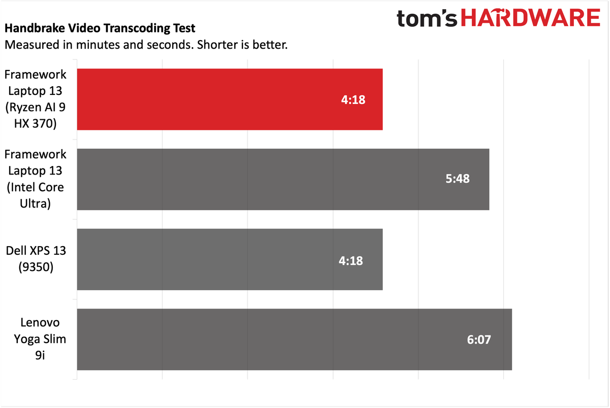 Framework Laptop 13 (AMD Ryzen AI 300 Series)