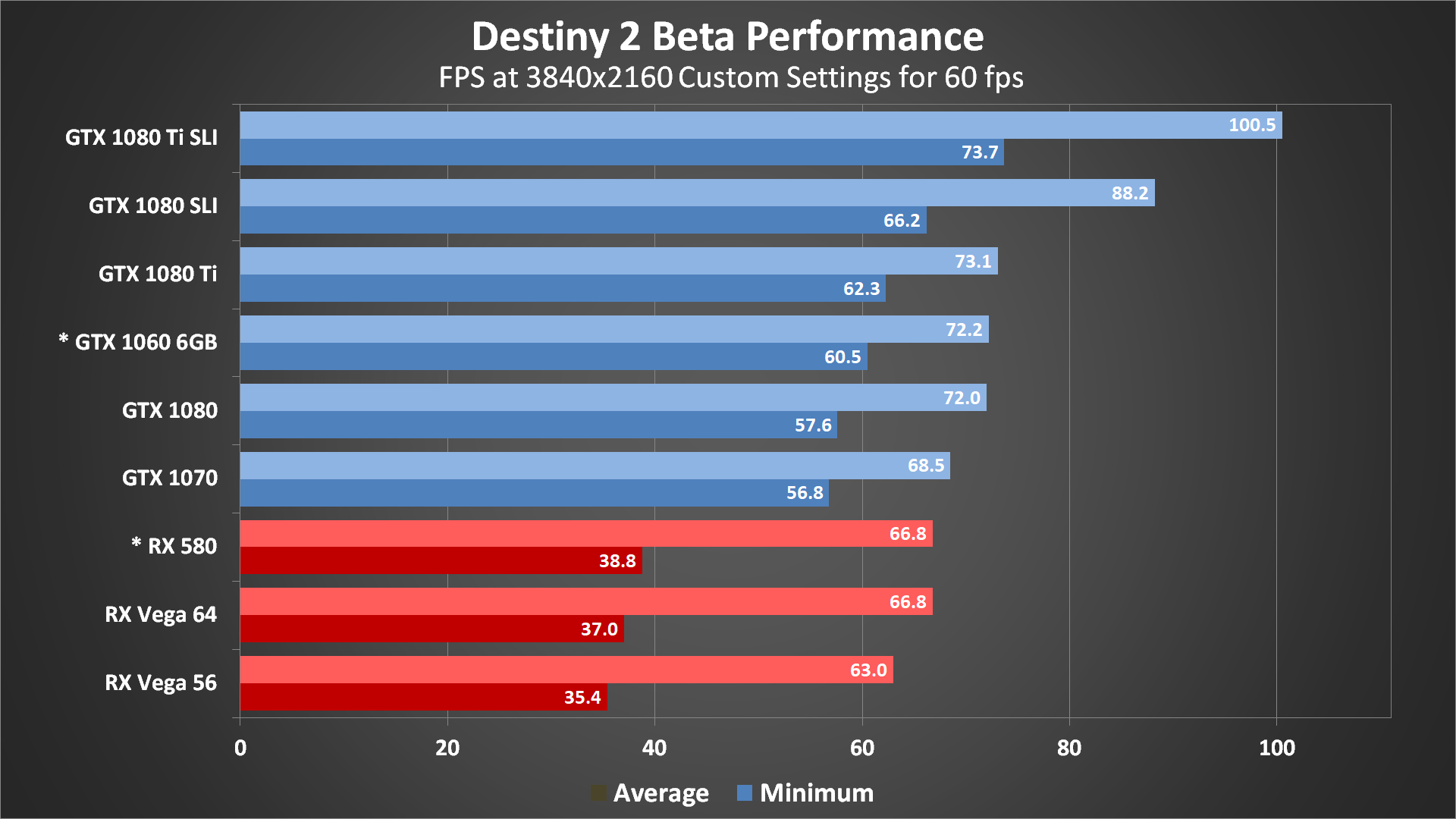 Destiny 2 PC 4K guide: what you'll need to hit 60 fps | PC Gamer