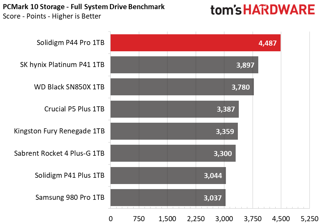 1TB Solidigm P44 Pro
