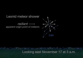 This NASA chart shows where to look to see the 2018 Leonid meteor shower overnight on Nov. 17 and Nov. 18.