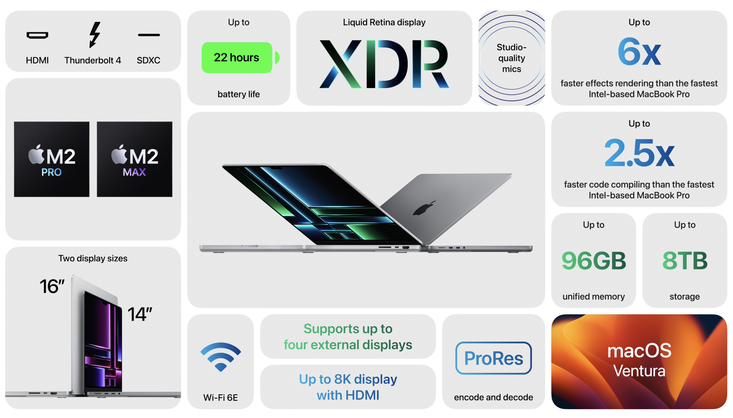 MacBook Pro M2 Pro and Max specs sheet