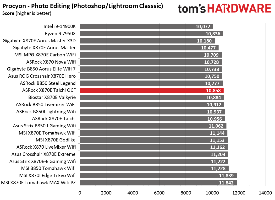 ASRock X870E Taichi OCF - Synthetic Charts