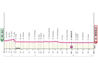 Profiles of the 2026 Giro d'Italia Women