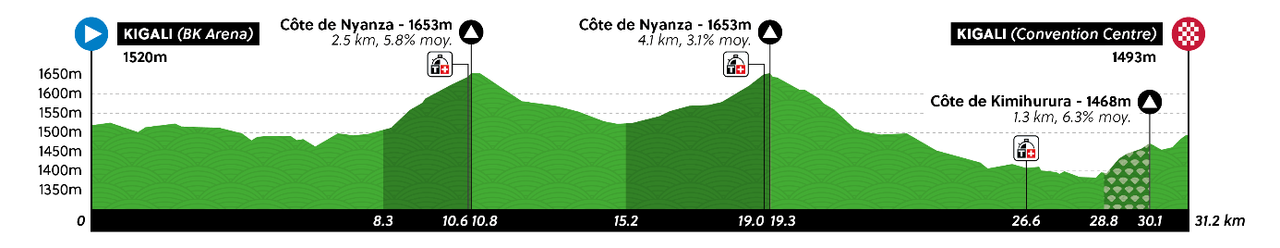 The course for the 2025 World Championships time trial