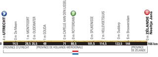 Tour de France profile stage 2