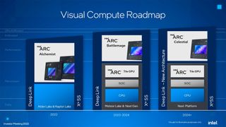 Arc Alchemist roadmap