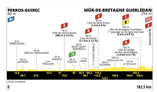 Stage 2 - Tour de France: Van der Poel wins at Mûr-de-Bretagne