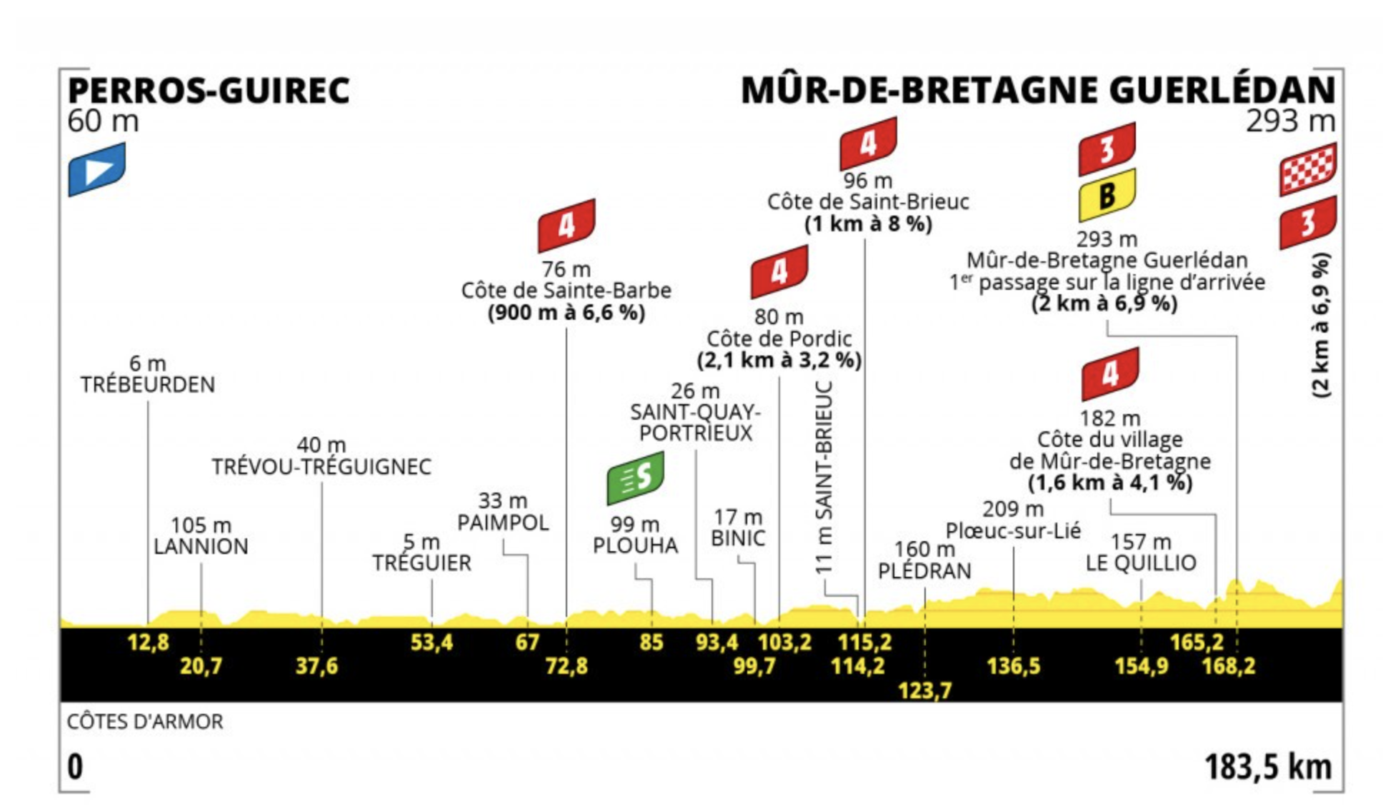 Tour de France stage 2